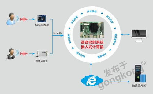 華北工控嵌入式計算機賦能智能客服系統，助力客戶需求即時響應與高效數據處理